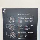 국립항공박물관 주차 정보, 서울 아이와 가볼만한 실내박물관 예약없이 방문 후기(예약, 주차 정보 공유)