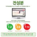 한국애견용품연구소 | [반려견/미스트] 강아지 에센스 미스트, 한국애견용품연구소 '피아니시모 에센스 미스트' 사용후기