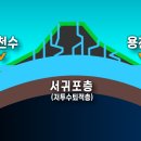신창 그리고 제주 이미지