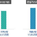 기환경 이미지