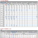에이치케이정보통신 이미지