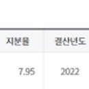 (주)에스에이산업 이미지