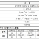 미륭아파트 이미지
