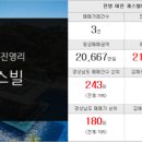 진영이진부동산중개사무소 이미지