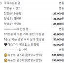 센트데아