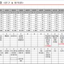 김기택내과의원 이미지