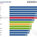 요즘 재고가 부족할정도로 인기 많은 가성비 CPU 이미지