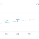 (주)금화정수