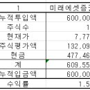 2024년 7월 4일 이미지