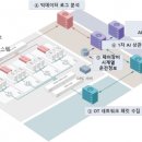 씨티아이