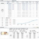 분당-102 이미지