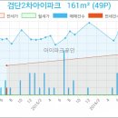 검단2차아이파크 사거리 이미지