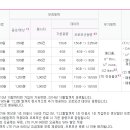 엘티이 이미지