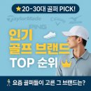 20~30대 골퍼들이 가장 선호하는 골프 브랜드는? 인기순위 완전 분석!