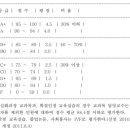 심화과정에 대한 몇 가지 소문과 진실 이미지