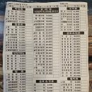 샹그릴라 중화요리 이미지