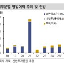 ㈜신한양행 이미지