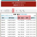 가락농산물 - 남동구 장승남로33번길 32 | 가락농산물