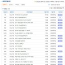 롯데케미칼사택(구 호남석유사택) | 롯데케미칼 면접질문 족보자료 업데이트