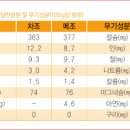 차조 효능 기장쌀 찰기장 혈당조절 혈당낮추는음식 이미지