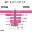 대일자원 이미지