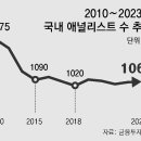 그냥 심심해서요. (22573) 시들어버린 애널리스트 이미지