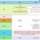 동신석유 이미지