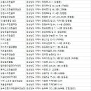 능포센텀스크린골프연습장 네이버블로그