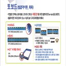 현대자동차그룹영남권교육시설