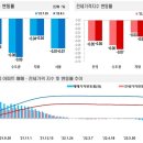 한국부동산원 1층 이미지