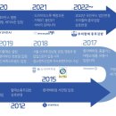 남포역 7번 출구 이미지