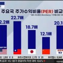 코스피가 그동안 얼마나 박스권이었는지 한짤로 요약 이미지