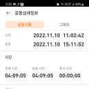 신선대 입구 임도 이미지