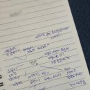 고목로1 | 갓신내림 받은 안산 점집, 초월당 신점 솔직 후기