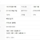 도램마을 2단지3단지 입주자대표회의(2단지) 네이버블로그