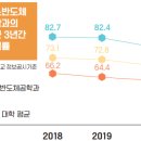 서울옵토디바이스(주)