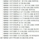 힐스테이트부동산중개법인주식회사 이미지
