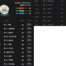 뉴캐슬 피시방 이미지