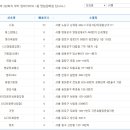 세원카서비스 이미지
