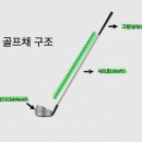 엘리트핏24 골프 이미지