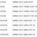 유명숙산부인과의원 이미지