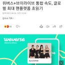 위버스+브이라이브 통합 속도, 글로벌 최대 팬플랫폼 초읽기 이미지