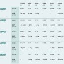 (주)수도권서부자원순환센터 | [마스턴프리미어리츠] 마스턴프리미어리츠 6개월 후기｜회복 속 다른 길을 걷는 리츠 (3)
