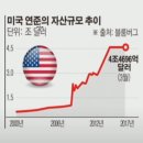 우상향 이미지