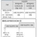 중증뇌경색증진단비 (맞춤간편가입)보장 특별약관(중증뇌경색증의 정의 및 진단확정) 이미지