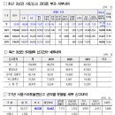 주정차68 이미지