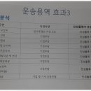 (주)진성물류