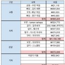 씨유 계산시장길점 | 발리 2주 여행 정리(일정,숙소,경비, 맛집, 쇼핑리스트등)