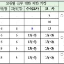 충북 교원인사규정 이미지