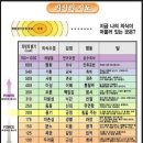 체험박사 이미지
